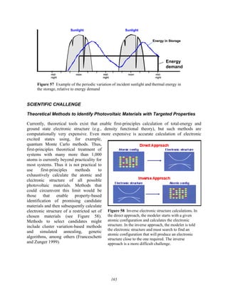 165
mid-
night
noon mid-
night
Output
Power
Energy in Storage
mid-
night
noon mid-
night
Sunlight
Sunlight
mid-
night
noon mid-
night
Output
Power
Output
Power
Energy in Storage
mid-
night
noon mid-
night
mid-
night
noon mid-
night
Sunlight
Sunlight
Energy
demand
Figure 57 Example of the periodic variation of incident sunlight and thermal energy in
the storage, relative to energy demand
SCIENTIFIC CHALLENGE
Theoretical Methods to Identify Photovoltaic Materials with Targeted Properties
Currently, theoretical tools exist that enable first-principles calculation of total-energy and
ground state electronic structure (e.g., density functional theory), but such methods are
computationally very expensive. Even more expensive is accurate calculation of electronic
excited states using, for example,
quantum Monte Carlo methods. Thus,
first-principles theoretical treatment of
systems with many more than 1,000
atoms is currently beyond practicality for
most systems. Thus it is not practical to
use first-principles methods to
exhaustively calculate the atomic and
electronic structure of all possible
photovoltaic materials. Methods that
could circumvent this limit would be
those that enable property-based
identification of promising candidate
materials and then subsequently calculate
electronic structure of a restricted set of
chosen materials (see Figure 58).
Methods to select candidates might
include cluster variation-based methods
and simulated annealing, genetic
algorithms, among others (Franceschetti
and Zunger 1999).
Figure 58 Inverse electronic structure calculations. In
the direct approach, the modeler starts with a given
atomic configuration and calculates the electronic
structure. In the inverse approach, the modeler is told
the electronic structure and must search to find an
atomic configuration that will produce an electronic
structure close to the one required. The inverse
approach is a more difficult challenge.
 