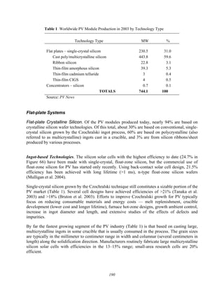 190
Table 1 Worldwide PV Module Production in 2003 by Technology Type
Technology Type MW %
Flat plates – single-crystal silicon 230.5 31.0
Cast poly/multicrystalline silicon 443.8 59.6
Ribbon silicon 22.8 3.1
Thin-film amorphous silicon 39.3 5.3
Thin-film cadmium telluride 3 0.4
Thin-film CIGS 4 0.5
Concentrators – silicon 0.7 0.1
TOTALS 744.1 100
Source: PV News
Flat-plate Systems
Flat-plate Crystalline Silicon. Of the PV modules produced today, nearly 94% are based on
crystalline silicon wafer technologies. Of this total, about 30% are based on conventional, single-
crystal silicon grown by the Czochralski ingot process, 60% are based on polycrystalline (also
referred to as multicrystalline) ingots cast in a crucible, and 3% are from silicon ribbons/sheet
produced by various processes.
Ingot-based Technologies. The silicon solar cells with the highest efficiency to date (24.7% in
Figure 66) have been made with single-crystal, float-zone silicon, but the commercial use of
float-zone silicon for PV has started only recently. Using back-contact solar cell design, 21.5%
efficiency has been achieved with long lifetime (>1 ms), n-type float-zone silicon wafers
(Mulligan et al. 2004).
Single-crystal silicon grown by the Czochralski technique still constitutes a sizable portion of the
PV market (Table 1). Several cell designs have achieved efficiencies of >21% (Tanaka et al.
2003) and >18% (Bruton et al. 2003). Efforts to improve Czochralski growth for PV typically
focus on reducing consumable materials and energy costs — melt replenishment, crucible
development (lower cost and longer lifetime), furnace hot-zone designs, growth ambient control,
increase in ingot diameter and length, and extensive studies of the effects of defects and
impurities.
By far the fastest growing segment of the PV industry (Table 1) is that based on casting large,
multicrystalline ingots in some crucible that is usually consumed in the process. The grain sizes
are typically in the millimeter to centimeter range in width and columnar (several centimeters in
length) along the solidification direction. Manufacturers routinely fabricate large multicrystalline
silicon solar cells with efficiencies in the 13–15% range; small-area research cells are 20%
efficient.
 