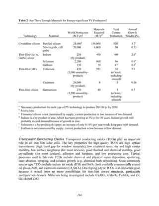 194
Table 2 Are There Enough Materials for Energy-significant PV Production?
Technology Material
World Production
(MT/yr)a
Materials
Required
(MT)a,b
% of
Current
Production
Annual
Growth
Needed (%)
Crystalline silicon Purified silicon 25,000b
130,000 520 3.7c
Silver (grids, cell
pads)
20,000 6,000 30 0.53
Thin-film Cu (In,
Ga)Se2 alloys
Indium 250
(by-product)
400 160 2.0d
Selenium 2,200 800 36 0.6e
Gallium 150 70 47 0.9f
Thin-film CdTe Tellurium 450
(2,000 unused by-
product)
933 38
(of total,
including
unused)
2.2
Cadmium 26,000
(by-product)
8 3 0.06
Thin-film silicon Germanium 270
(3,200 unused by-
product)
40 1
(of total,
including
unused)
0.7
a
Necessary production for each type of PV technology to produce 20 GW/yr by 2050
b
Metric tons
c
Elemental silicon is not constrained by supply; current production is low because of low demand.
d
Indium is a by-product of zinc, which has been growing at 3%/yr for 50 years. Indium growth will
probably exceed demand because of growth in zinc.
e
Selenium is a by-product of copper; an increase of only 0.16% per year would keep pace with demand.
f
Gallium is not constrained by supply; current production is low because of low demand.
Transparent Conducting Oxides. Transparent conducting oxides (TCOs) play an important
role in all thin-film solar cells. The key properties for high-quality TCOs are high optical
transmission (high band gap for window materials), low electrical resistivity and high carrier
mobility, low surface roughness (for most devices), good thermal and chemical stability, good
crystallinity (for most devices), adhesion and hardness, and low processing cost. Typical
processes used to fabricate TCOs include chemical and physical vapor deposition, sputtering,
laser ablation, spraying, and solution growth (e.g., chemical bath deposition). Some commonly
used n-type TCOs include indium tin oxide (ITO) and SnO2 (both available commercially coated
on glass), ZnO, and cadmium stannate (Cd2SnO4). Developing p-type TCOs is an important goal,
because it would open up more possibilities for thin-film device structures, particularly
multijunction devices. Materials being investigated include CuAlO2, CuInO2, CuSrO2, and (N,
Ga)-doped ZnO.
 