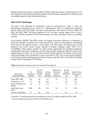 206
alkaline electrolyzers require a mixing tank for KOH, which the polymer electrolyzers do not. In
the comparison of hydrogen production methods described below, adjustments in efficiency and
cost numbers must be made for these differences.
State of the Technology
The state of the technology in electrolytic systems is summarized in Table 3, where the
performance characteristics are listed for a representative array of commercial electrolysis
systems (NRC and NAE 2004). The data in this table have been derived from Ivy 2004, and
NRC and NAE 2004. The daily production of H2 for these systems ranges from 10 kg to
1,000 kg. With the exception of the Proton product, all of the electrolyzers shown are alkaline
systems.
In the Proton HOGON 380 PEM system, the highest conversion efficiency of electricity to
molecular hydrogen is attained: 95% of the current flow results in the production of hydrogen
from water. In the alkaline systems, a lower figure near 80% holds. The balance goes to side
reactions. The overall system energy required to produce hydrogen ranges from 53.4 to
72.4 kWh/kg. These figures include the entire energy requirement for hydrogen production,
including the electrolyzer, compressor, and the other ancillary equipment depicted in the process
diagram shown in Figure 70. For the Stuart and the Norsk examples, the fraction of the system
energy attributable to the electrolyzer is seen to run about 83–89%. The overall system efficiency
is the energy stored as hydrogen per unit input of energy expended. This result utilizes the higher
heating value for hydrogen of 39 kWh/kg.
Table 3 Performance Characteristics of Commercial Electrolyzers
Electrolyzer
Brand and Model
H2
Production
(kg/day)
H2/H2O
Product/
Reactant
(%)
System
Energy*
(kWh/kg)
Electrolyzer
Portion of
System
Energy (%)
Overall
System
Efficiency†
(%)
System Power
Requirement
(kW)
Stuart IMET 1000 130 80 55.7 83 70 288
Teledyne EC –750 91 80 64.6 - 60 235
Proton: HOGON 380
(PEM)
22 95 72.4 - 54 63
Norsk Hydro type
5040
1040 80 53.5 89 73 2330
Avalence: Hydrofiller 11 89 62.8 - 62 25
* Includes a 2.3 kWh/kg adjustment for compression of the H2 to 6,000 psi (NRC and NAE 2004).
† Assumes a higher heating value (HHV) of 39 kWh/kg for H2.
 
