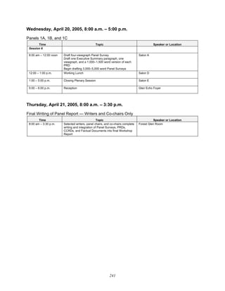 241
Wednesday, April 20, 2005, 8:00 a.m. – 5:00 p.m.
Panels 1A, 1B, and 1C
Time Topic Speaker or Location
Session 6
8:00 am – 12:00 noon Draft four-viewgraph Panel Survey
Draft one Executive Summary paragraph, one
viewgraph, and a 1,000–1,500 word version of each
PRD
Begin drafting 3,000–5,000 word Panel Surveys
Salon A
12:00 – 1:00 p.m. Working Lunch Salon D
1:00 – 5:00 p.m. Closing Plenary Session Salon E
5:00 – 6:00 p.m. Reception Glen Echo Foyer
Thursday, April 21, 2005, 8:00 a.m. – 3:30 p.m.
Final Writing of Panel Report — Writers and Co-chairs Only
Time Topic Speaker or Location
8:00 am – 3:30 p.m. Selected writers, panel chairs, and co-chairs complete
writing and integration of Panel Surveys, PRDs,
CCRDs, and Factual Documents into final Workshop
Report
Forest Glen Room
 