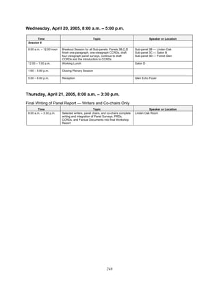 248
Wednesday, April 20, 2005, 8:00 a.m. – 5:00 p.m.
Time Topic Speaker or Location
Session 6
8:00 a.m. – 12:00 noon Breakout Session for all Sub-panels: Panels 3B,C,D
finish one-paragraph, one-viewgraph CCRDs, draft
four-viewgraph panel surveys, continue to draft
CCRDs and the introduction to CCRDs
Sub-panel 3B — Linden Oak
Sub-panel 3C — Salon B
Sub-panel 3D — Forest Glen
12:00 – 1:00 p.m. Working Lunch Salon D
1:00 – 5:00 p.m. Closing Plenary Session
5:00 – 6:00 p.m. Reception Glen Echo Foyer
Thursday, April 21, 2005, 8:00 a.m. – 3:30 p.m.
Final Writing of Panel Report — Writers and Co-chairs Only
Time Topic Speaker or Location
8:00 a.m. – 3:30 p.m. Selected writers, panel chairs, and co-chairs complete
writing and integration of Panel Surveys, PRDs,
CCRDs, and Factual Documents into final Workshop
Report
Linden Oak Room
 
