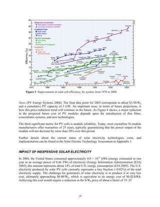 18
Figure 3 Improvements in solar cell efficiency, by system, from 1976 to 2004
News (PV Energy Systems 2004). The final data point for 2003 corresponds to about $3.50/Wp
and a cumulative PV capacity of 3 GW. An important issue, in terms of future projections, is
how this price-reduction trend will continue in the future. As Figure 4 shows, a major reduction
in the projected future cost of PV modules depends upon the introduction of thin films,
concentrator systems, and new technologies.
The third significant metric for PV cells is module reliability. Today, most crystalline Si module
manufacturers offer warranties of 25 years, typically guaranteeing that the power output of the
module will not decrease by more than 20% over this period.
Further details about the current status of solar electricity technologies, costs, and
implementation can be found in the Solar Electric Technology Assessment in Appendix 1.
IMPACT OF INEXPENSIVE SOLAR ELECTRICITY
In 2004, the United States consumed approximately 4.0 × 1012
kWh (energy consumed in one
year at an average power of 0.46 TW) of electricity (Energy Information Administration [EIA]
2005); this amount represents about 14% of total U.S. energy consumption (EIA 2005). The U.S.
electricity produced by solar PV cells currently represents a tiny fraction (<0.02%) of the total
electricity supply. The challenge for generators of solar electricity is to produce it at very low
cost, ultimately approaching $0.40/Wp, which is equivalent to an energy cost of $0.02/kWh.
Achieving this cost would require a reduction in the $/Wp price of about a factor of 15–25
 