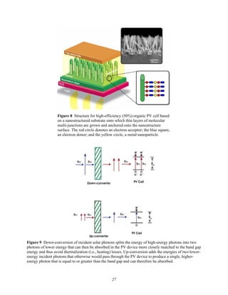 27
Figure 8 Structure for high-efficiency (50%) organic PV cell based
on a nanostructured substrate onto which thin layers of molecular
multi-junctions are grown and anchored onto the nanostructure
surface. The red circle denotes an electron acceptor; the blue square,
an electron donor; and the yellow circle, a metal nanoparticle.
Figure 9 Down-conversion of incident solar photons splits the energy of high-energy photons into two
photons of lower energy that can then be absorbed in the PV device more closely matched to the band gap
energy and thus avoid thermalization (i.e., heating) losses. Up-conversion adds the energies of two lower-
energy incident photons that otherwise would pass through the PV device to produce a single, higher-
energy photon that is equal to or greater than the band gap and can therefore be absorbed.
 