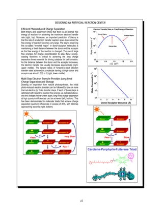 42
DESIGNING AN ARTIFICIAL REACTION CENTER
Efficient Photoinduced Charge Separation
Both theory and experiment show that there is an optimal free
energy of reaction for achieving the maximum electron transfer
rate (right, top). Moreover, an important prediction of theory is
that the rate of an electron transfer reaction slows down when the
free energy of reaction becomes very large. The key to observing
this so-called “inverted region” in donor-acceptor molecules is
maintaining a fixed distance between the donor and the acceptor
as the free energy of the reaction is changed. The use of large
free energies for charge recombination to slow these energy-
wasting reactions is critical to achieving the long charge
separation times essential for driving catalysts for fuel formation.
As the distance between the donor and the acceptor increases,
the electron transfer rate usually decreases exponentially (right,
upper middle). The largest ratios of forward-to-back electron
transfer rates achieved in a molecule having a single donor and
acceptor are about 1,000 to 1 (right, lower middle).
Multi-Step Electron Transfer Provides Long-lived
Charge Separation and Storage
Drawing on inspiration from natural photosynthesis, the initial
photo-induced electron transfer can be followed by one or more
thermal electron (or hole) transfer steps. If each of these steps is
optimized with regard to reaction free energy, as indicated above,
and the charges move further apart, long-lived charge separation
at high quantum efficiencies can be achieved (left, bottom). This
has been demonstrated in molecular triads that achieve charge
separation quantum efficiencies in excess of 80%, with lifetimes
approaching seconds (right, bottom).
Donor Acceptor (1)
e-
Donor Acceptor (1)
+ -
Fast !
Acceptor (2)
Donor Acceptor (1) Acceptor (2)
Acceptor (2)
e-
Donor Acceptor (1)
+
Fast !
Acceptor (2)
-
Very Slow!
Donor Acceptor (1)
e-
Donor Acceptor (1)
+ -
Fast !
Acceptor (2)
Donor Acceptor (1) Acceptor (2)
Acceptor (2)
e-
Donor Acceptor (1)
+
Fast !
Acceptor (2)
-
Very Slow!
0.0 0.5 1.0 1.5 2.0
10
8
10
9
10
10
10
11
10
12
Rate
Constant
s
-1
-ΔG (eV)
Electron Transfer Rate vs. Free Energy of Reaction
Normal Region
Inverted Region
Optimal Rate
0 2 4 6 8 10
10
8
10
9
10
10
10
11
10
12
Rate
Constant
(s
-1
)
Donor-Acceptor Distance (Å)
Donor Acceptor
Donor Acceptor
e-
Donor Acceptor
+ -
Fast ! Slow
Donor Acceptor
Donor Acceptor
Donor Acceptor
Donor Acceptor
e-
Donor Acceptor
Donor Acceptor
+ -
Fast ! Slow
Carotene-Porphyrin-Fullerene Triad
N C
O
N
CH3
N N
N N
H
H
H
 