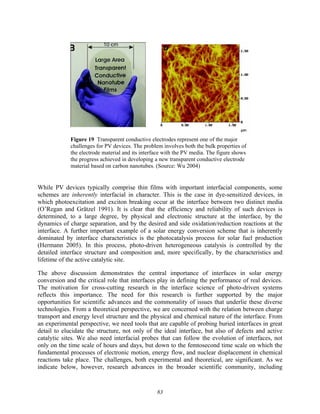 83
Figure 19 Transparent conductive electrodes represent one of the major
challenges for PV devices. The problem involves both the bulk properties of
the electrode material and its interface with the PV media. The figure shows
the progress achieved in developing a new transparent conductive electrode
material based on carbon nanotubes. (Source: Wu 2004)
While PV devices typically comprise thin films with important interfacial components, some
schemes are inherently interfacial in character. This is the case in dye-sensitized devices, in
which photoexcitation and exciton breaking occur at the interface between two distinct media
(O’Regan and Grätzel 1991). It is clear that the efficiency and reliability of such devices is
determined, to a large degree, by physical and electronic structure at the interface, by the
dynamics of charge separation, and by the desired and side oxidation/reduction reactions at the
interface. A further important example of a solar energy conversion scheme that is inherently
dominated by interface characteristics is the photocatalysis process for solar fuel production
(Hermann 2005). In this process, photo-driven heterogeneous catalysis is controlled by the
detailed interface structure and composition and, more specifically, by the characteristics and
lifetime of the active catalytic site.
The above discussion demonstrates the central importance of interfaces in solar energy
conversion and the critical role that interfaces play in defining the performance of real devices.
The motivation for cross-cutting research in the interface science of photo-driven systems
reflects this importance. The need for this research is further supported by the major
opportunities for scientific advances and the commonality of issues that underlie these diverse
technologies. From a theoretical perspective, we are concerned with the relation between charge
transport and energy level structure and the physical and chemical nature of the interface. From
an experimental perspective, we need tools that are capable of probing buried interfaces in great
detail to elucidate the structure, not only of the ideal interface, but also of defects and active
catalytic sites. We also need interfacial probes that can follow the evolution of interfaces, not
only on the time scale of hours and days, but down to the femtosecond time scale on which the
fundamental processes of electronic motion, energy flow, and nuclear displacement in chemical
reactions take place. The challenges, both experimental and theoretical, are significant. As we
indicate below, however, research advances in the broader scientific community, including
 