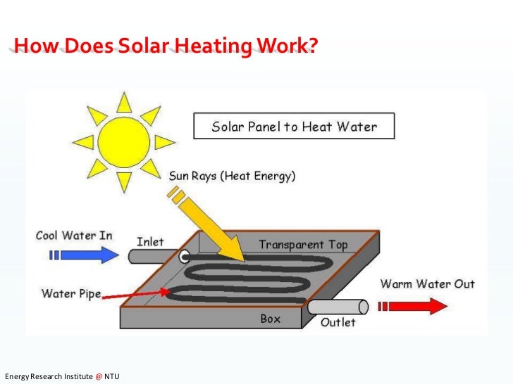 a research proposal on generation of solar energy Funding opportunity announcement (foa) solar: energy efficiency research and development for that equip the next generation of energy entrepreneurs and. a research proposal on generation of solar energy Funding opportunity announcement (foa) solar: energy efficiency research and development for that equip the next generation of energy entrepreneurs and.