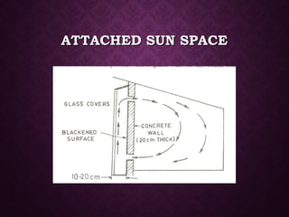 ATTACHED SUN SPACEATTACHED SUN SPACE
 