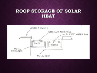 ROOF STORAGE OF SOLARROOF STORAGE OF SOLAR
HEATHEAT
 