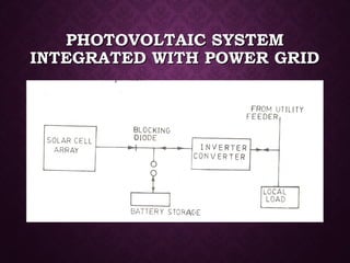PHOTOVOLTAIC SYSTEMPHOTOVOLTAIC SYSTEM
INTEGRATED WITH POWER GRIDINTEGRATED WITH POWER GRID
 