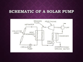 SCHEMATIC OF A SOLAR PUMPSCHEMATIC OF A SOLAR PUMP
 
