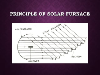 PRINCIPLE OF SOLAR FURNACEPRINCIPLE OF SOLAR FURNACE
 