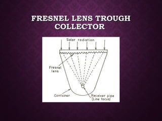FRESNEL LENS TROUGHFRESNEL LENS TROUGH
COLLECTORCOLLECTOR
 
