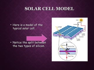 SOLAR CELL MODELSOLAR CELL MODEL
• Here is a model of theHere is a model of the
typical solar cell.typical solar cell.
• Notice the split betweenNotice the split between
the two types of silicon.the two types of silicon.
 