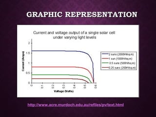 GRAPHIC REPRESENTATIONGRAPHIC REPRESENTATION
http://www.acre.murdoch.edu.au/refiles/pv/text.html
 