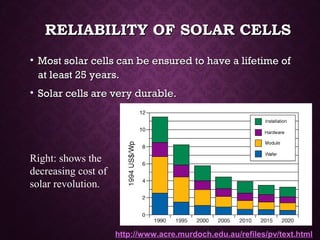 RELIABILITY OF SOLAR CELLSRELIABILITY OF SOLAR CELLS
• Most solar cells can be ensured to have a lifetime ofMost solar cells can be ensured to have a lifetime of
at least 25 years.at least 25 years.
• Solar cells are very durable.Solar cells are very durable.
Right: shows the
decreasing cost of
solar revolution.
http://www.acre.murdoch.edu.au/refiles/pv/text.html
 