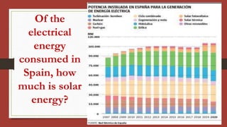 Of the
electrical
energy
consumed in
Spain, how
much is solar
energy?
 