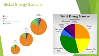 Global Energy Scenario
 