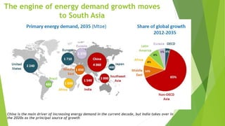 The engine of energy demand growth moves
to South Asia
China is the main driver of increasing energy demand in the current decade, but India takes over in
the 2020s as the principal source of growth
 