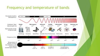 Frequency and temperature of bands
4
 