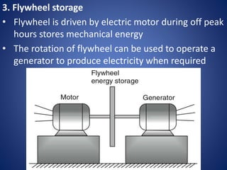 3. Flywheel storage
• Flywheel is driven by electric motor during off peak
hours stores mechanical energy
• The rotation of flywheel can be used to operate a
generator to produce electricity when required
 