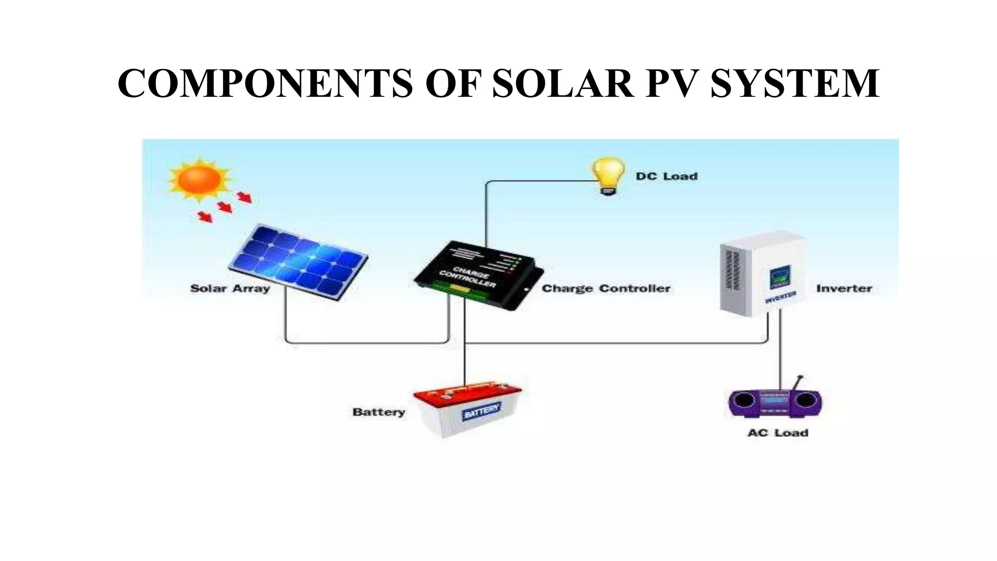 Solar energy storage and its applications ii | PPTX