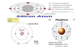Solar energy storage and its applications ii