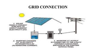 Solar energy storage and its applications ii