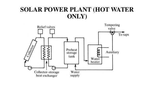Solar Energy Storage And Its Applications Ii