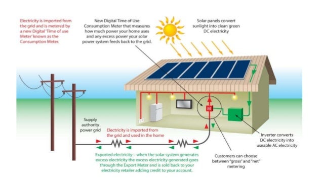 Solar energy storage and its applications ii