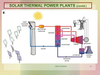 33VANITA THAKKAR
SOLAR THERMAL POWER PLANTS (contd.)
 