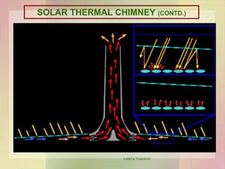40
VANITA THAKKAR
SOLAR THERMAL CHIMNEY (CONTD.)
 