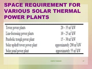 SPACE REQUIREMENT FOR
VARIOUS SOLAR THERMAL
POWER PLANTS
VANITA THAKKAR 47
 
