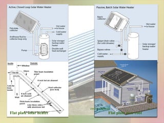 Pictures
Flat plate solar heater Flat plate over roof
53VANITA THAKKAR
 