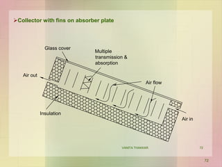 Collector with fins on absorber plate
Glass cover
Multiple
transmission &
absorption
Air flow
Insulation
Air in
Air out
72
VANITA THAKKAR 72
 