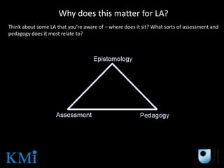Why does this matter for LA?
 Where should LA sit?




Our Learning Analytics are our Pedagogy (SBS)
All the important stu...