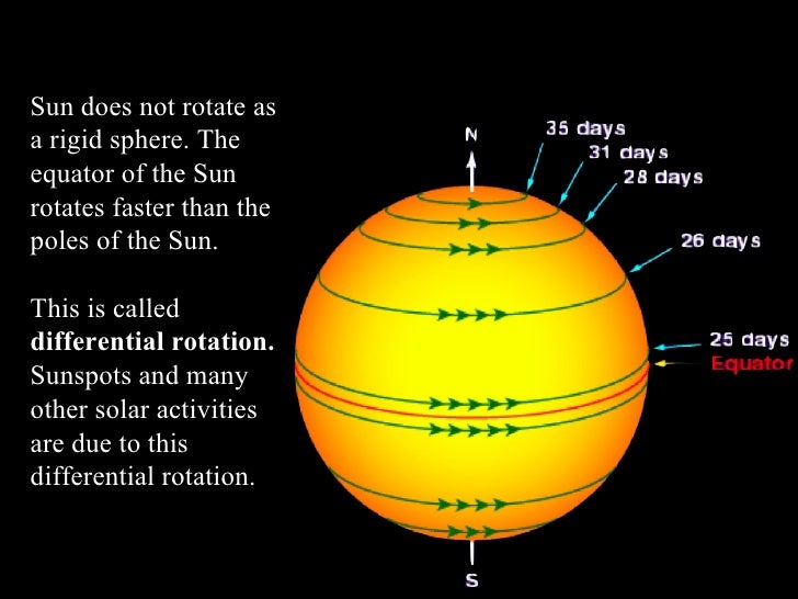 Solar Exploration Solar Exploration