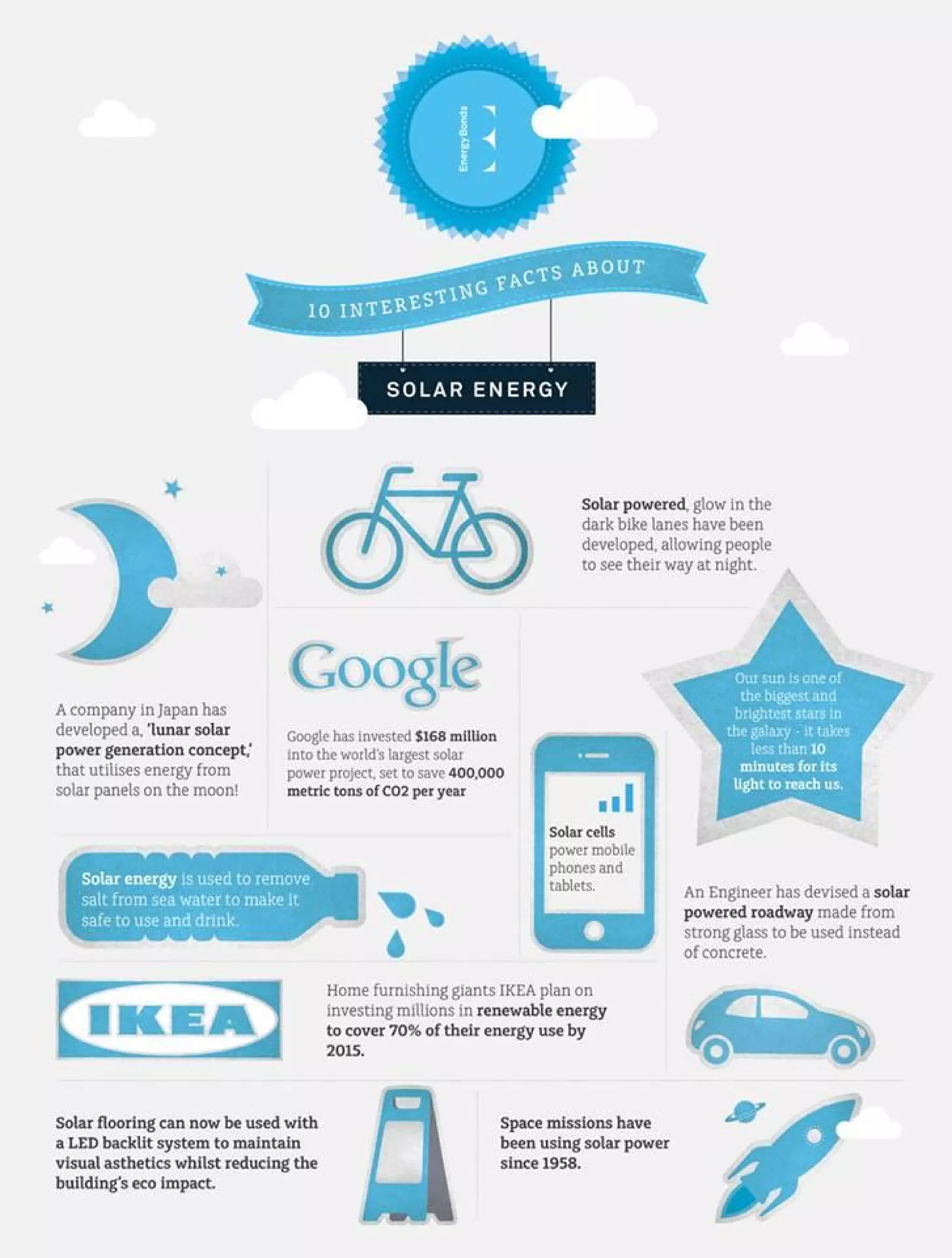 10 interesting facts about solar energy. | PDF