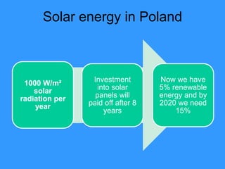 Solar energy in Poland



 1000 W/m²       Investment        Now we have
    solar         into solar       5% renewable
radiation per     panels will      energy and by
    year        paid off after 8   2020 we need
                    years              15%
 