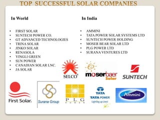 • FIRST SOLAR
• SUNTECH POWER CO.
• GT ADVANCED TECHNOLOGIES
• TRINA SOLAR
• JINKO SOLAR
• RENASOLA
• YINGLI GREEN
• SUN POWER
• CANADIAN SOLAR LNC.
• JA SOLAR
• AMMINI
• TATA POWER SOLAR SYSTEMS LTD
• SUNTECH POWER HOLDING
• MOSER BEAR SOLAR LTD
• PLG POWER LTD
• SURANA VENTURES LTD
In IndiaIn World
 