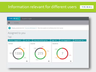Information relevant for different users
 