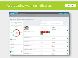Aggregating warning indicators
 