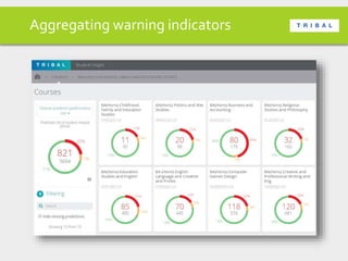 Aggregating warning indicators
 