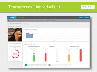 Transparency – individual risk
 