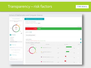 Transparency – risk factors
 