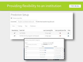 Providing flexibility to an institution
 