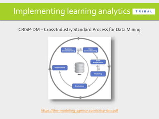 Implementing learning analytics
CRISP-DM – Cross Industry Standard Process for Data Mining
https://the-modeling-agency.com/crisp-dm.pdf
 
