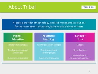 A leading provider of technology-enabled management solutions
for the international education, learning and training markets
Higher
Education
Vocational
Learning
Schools /
K-12
Research universities
Employment-focused
universities
Government agencies
Further education colleges
Training providers
and employers
Government agencies
Schools
School groups
State and district
government agencies
AboutTribal
3
 