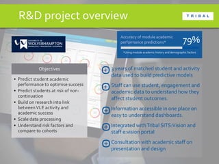 Objectives
• Predict student academic
performance to optimise success
• Predict students at risk of non-
continuation
• Build on research into link
betweenVLE activity and
academic success
• Scale data processing
• Understand risk factors and
compare to cohorts
3 years of matched student and activity
data used to build predictive models
Staff can use student, engagement and
academic data to understand how they
affect student outcomes.
Information accessible in one place on
easy to understand dashboards.
Integrated withTribal SITS:Vision and
staff e:vision portal
Consultation with academic staff on
presentation and design
Accuracy of module academic
performance predictions* 79%
*Using module academic history and demographic factors
R&D project overview
 