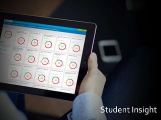 Student Insight
 